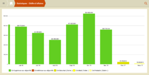 pipe commercial graph