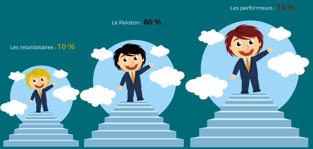 repartition-commerciale