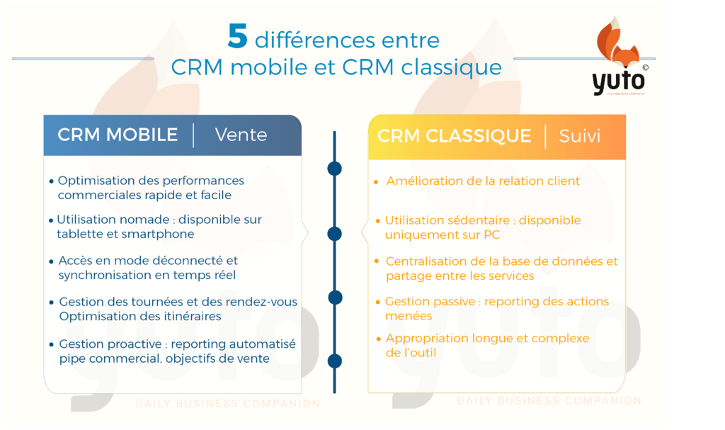 Quelles solutions CRM entre CRM mobile ou CRM classique ?