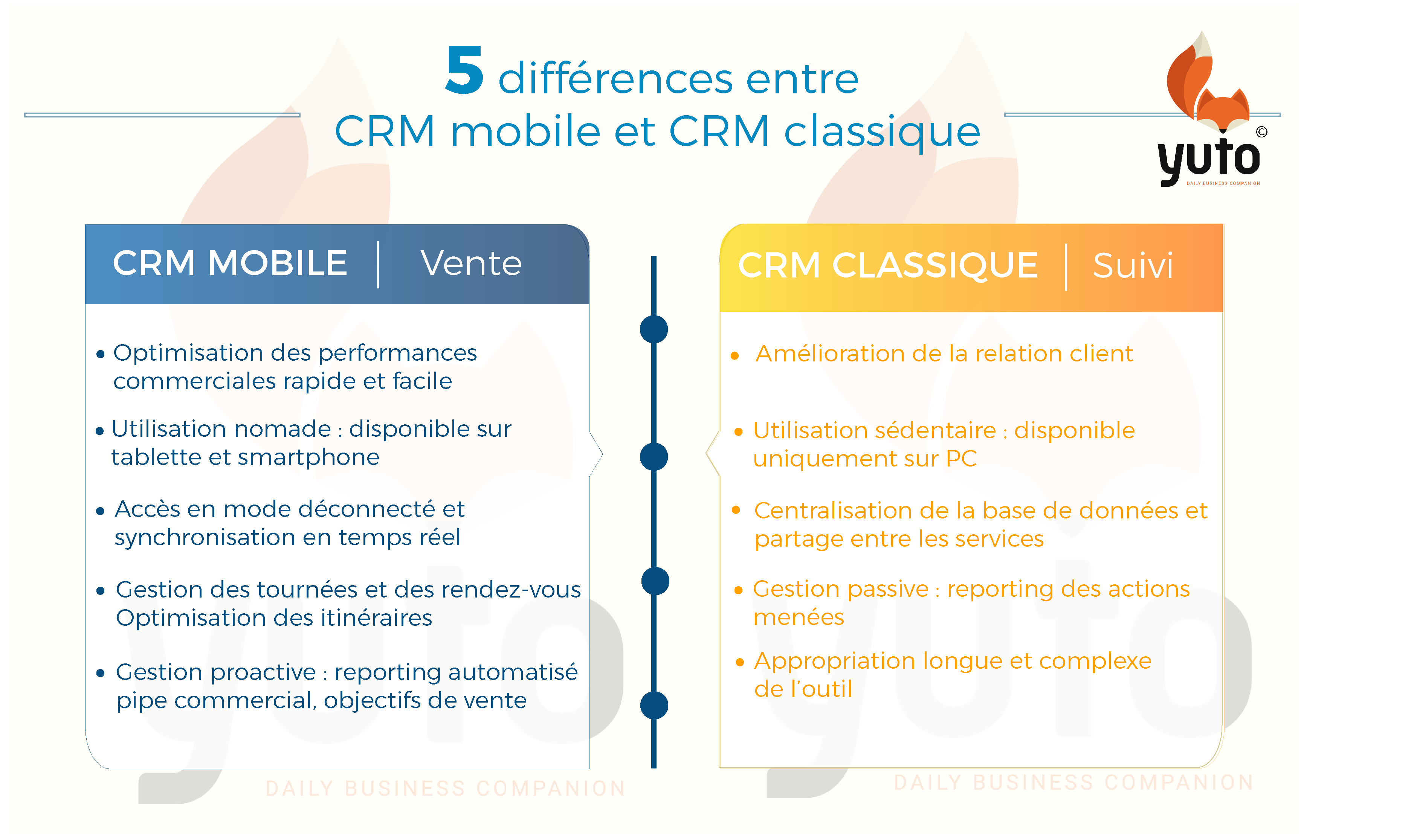 les différences entre crm mobile et crm classique